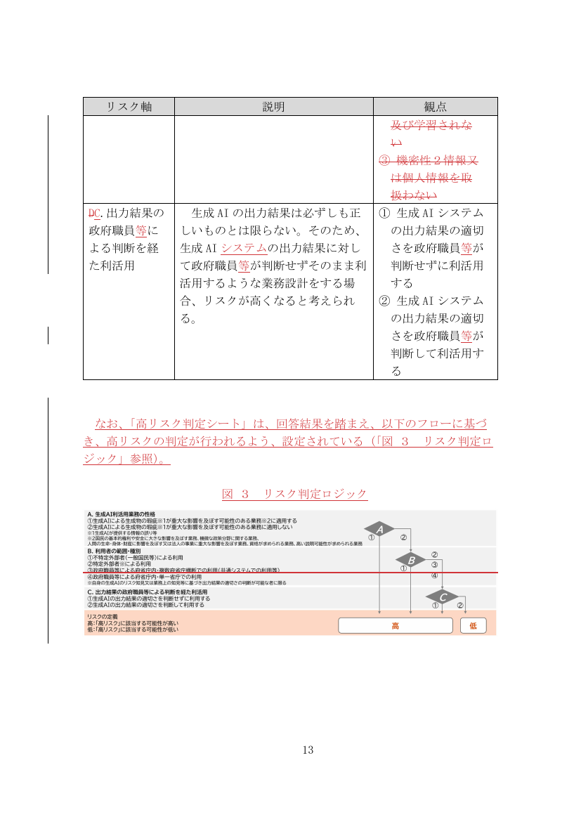 図３ リスク判定ロジック