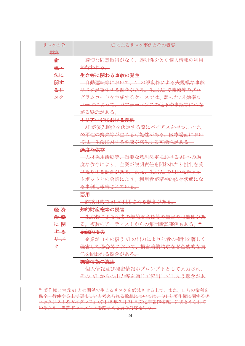p.104