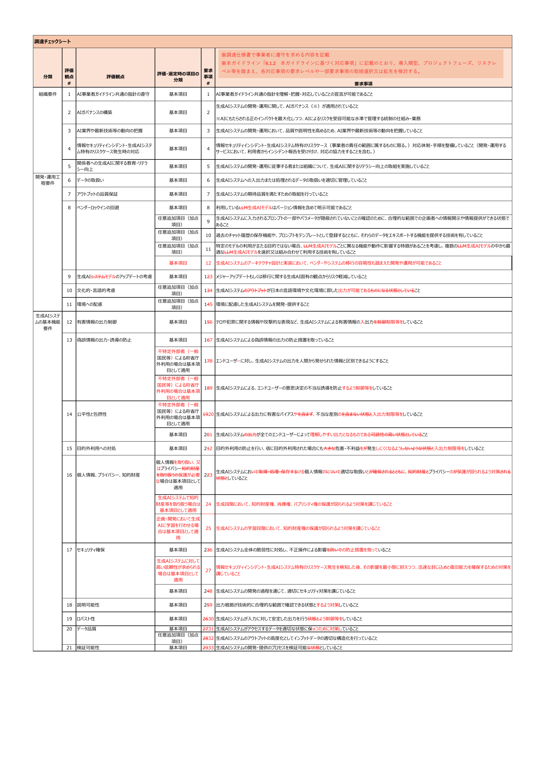 p.143