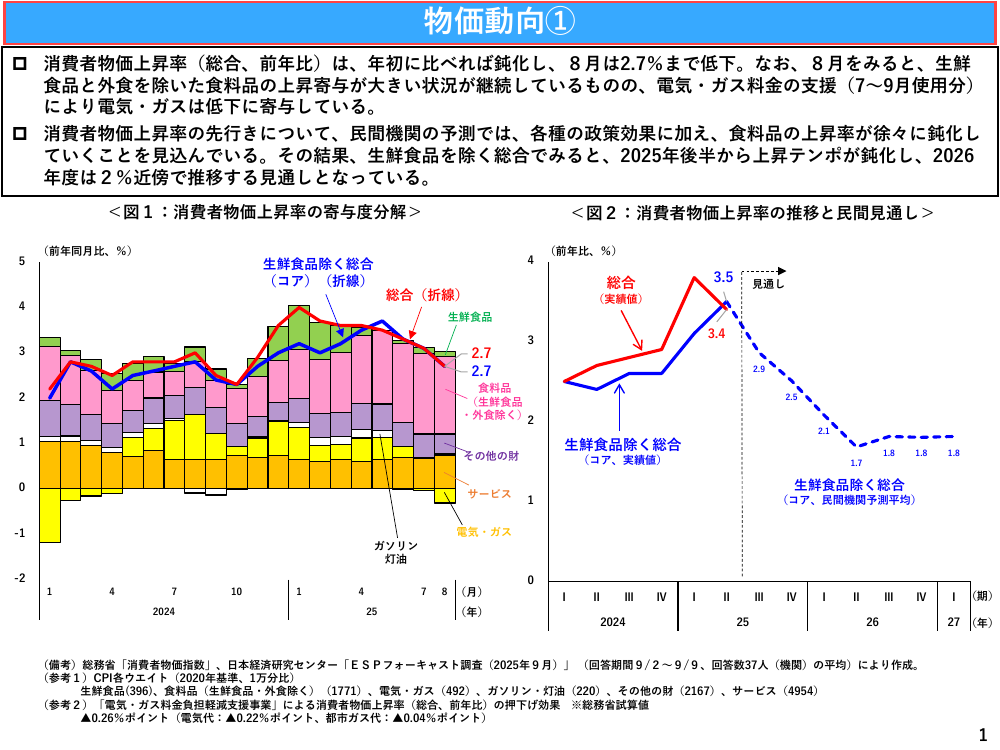 第20251001回 価格転嫁の促進・取引適正化 資料スライド 3枚目
