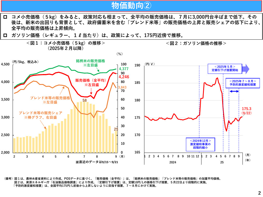 第20251001回 価格転嫁の促進・取引適正化 資料スライド 4枚目
