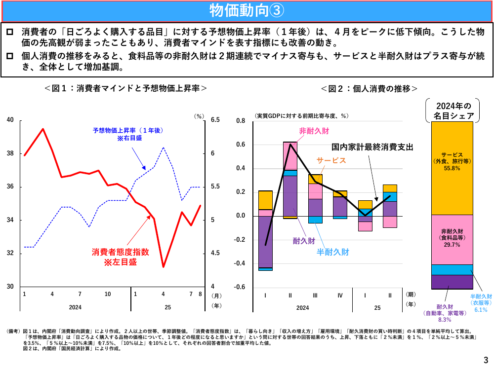第20251001回 価格転嫁の促進・取引適正化 資料スライド 5枚目
