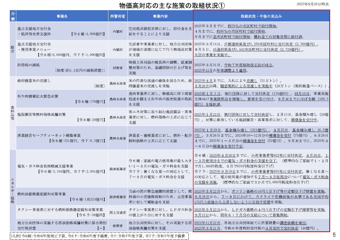第20251001回 価格転嫁の促進・取引適正化 資料スライド 7枚目