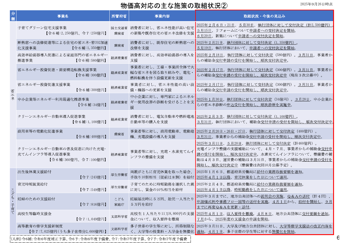 第20251001回 価格転嫁の促進・取引適正化 資料スライド 8枚目