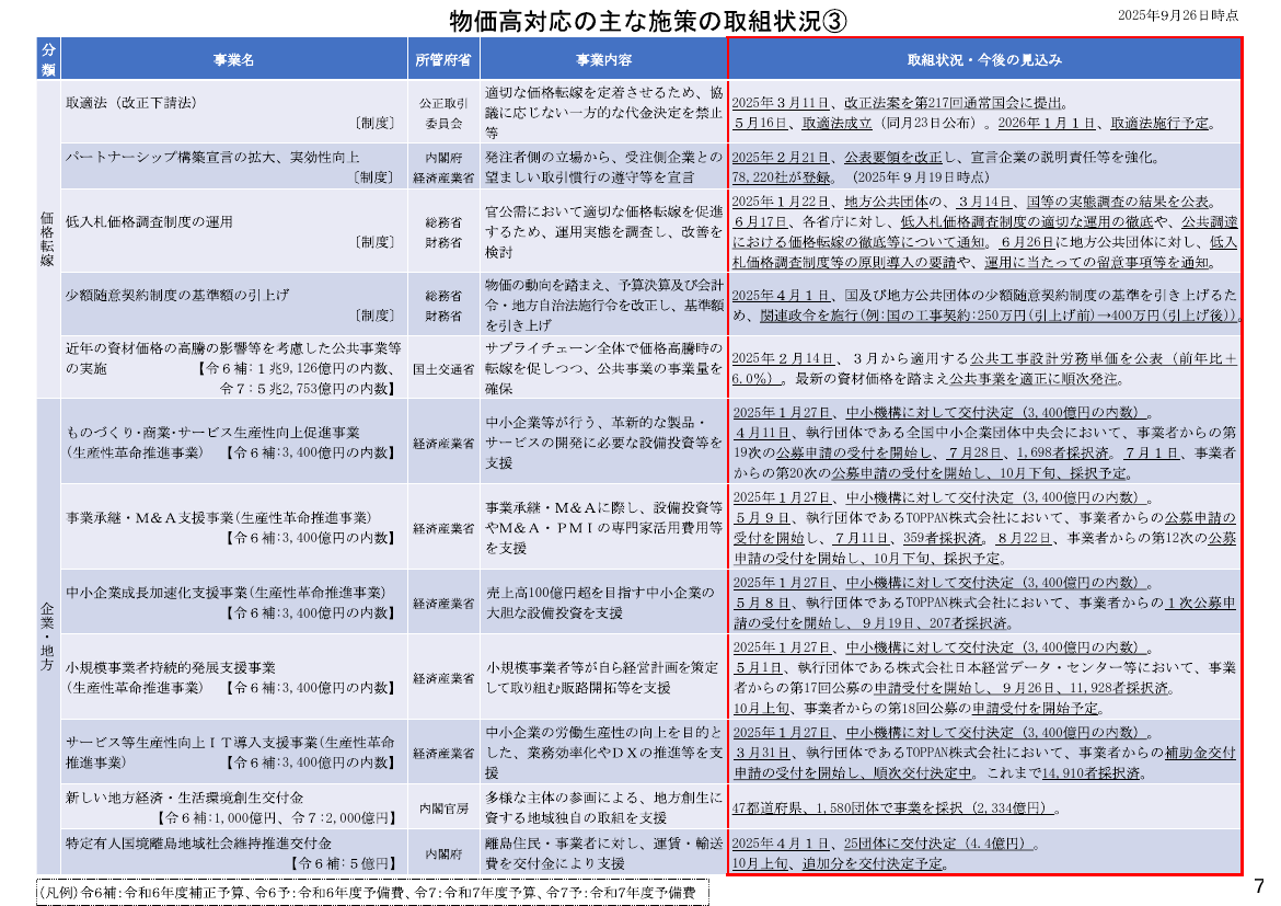 第20251001回 価格転嫁の促進・取引適正化 資料スライド 9枚目