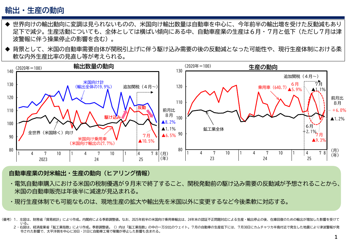 2025年10月1日 戦略分野への複数年度投資支援 資料スライド 10枚目