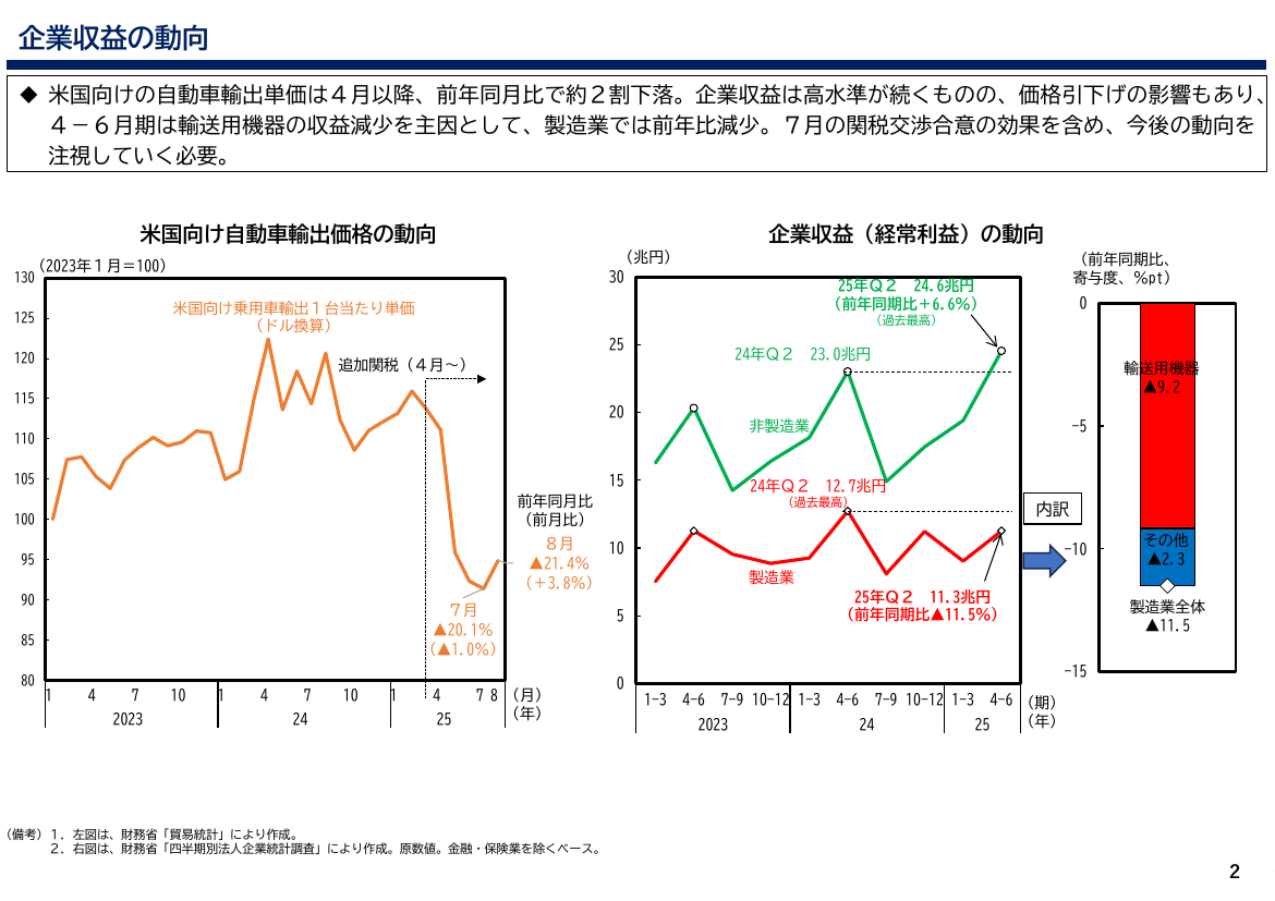 特別相談窓口の設置 該当資料スライド 5枚目