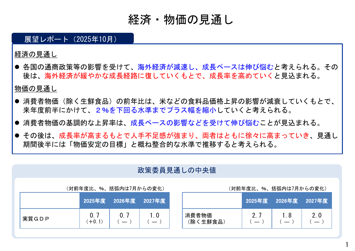 2025年11月12日 戦略分野への複数年度投資支援 資料スライド 4枚目