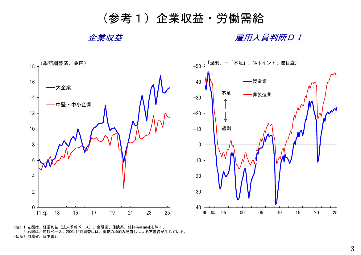 2025年11月12日 戦略分野への複数年度投資支援 資料スライド 6枚目