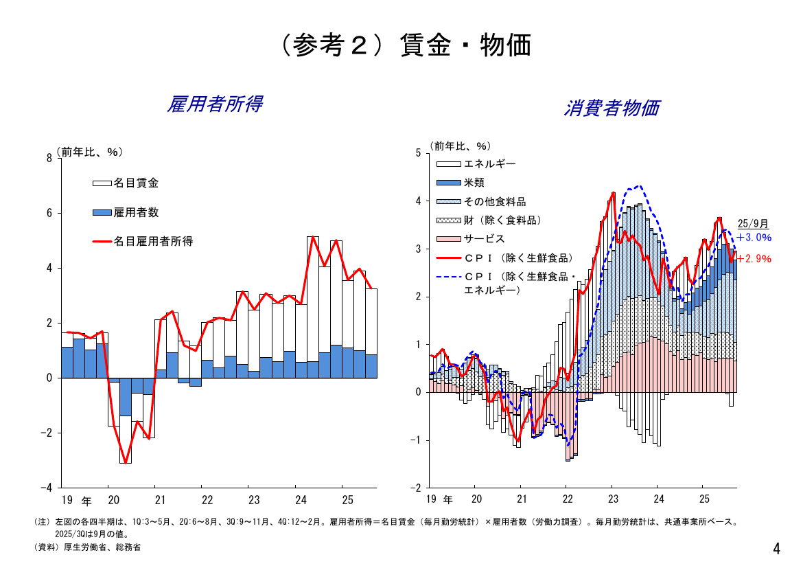 2025年11月12日 戦略分野への複数年度投資支援 資料スライド 7枚目