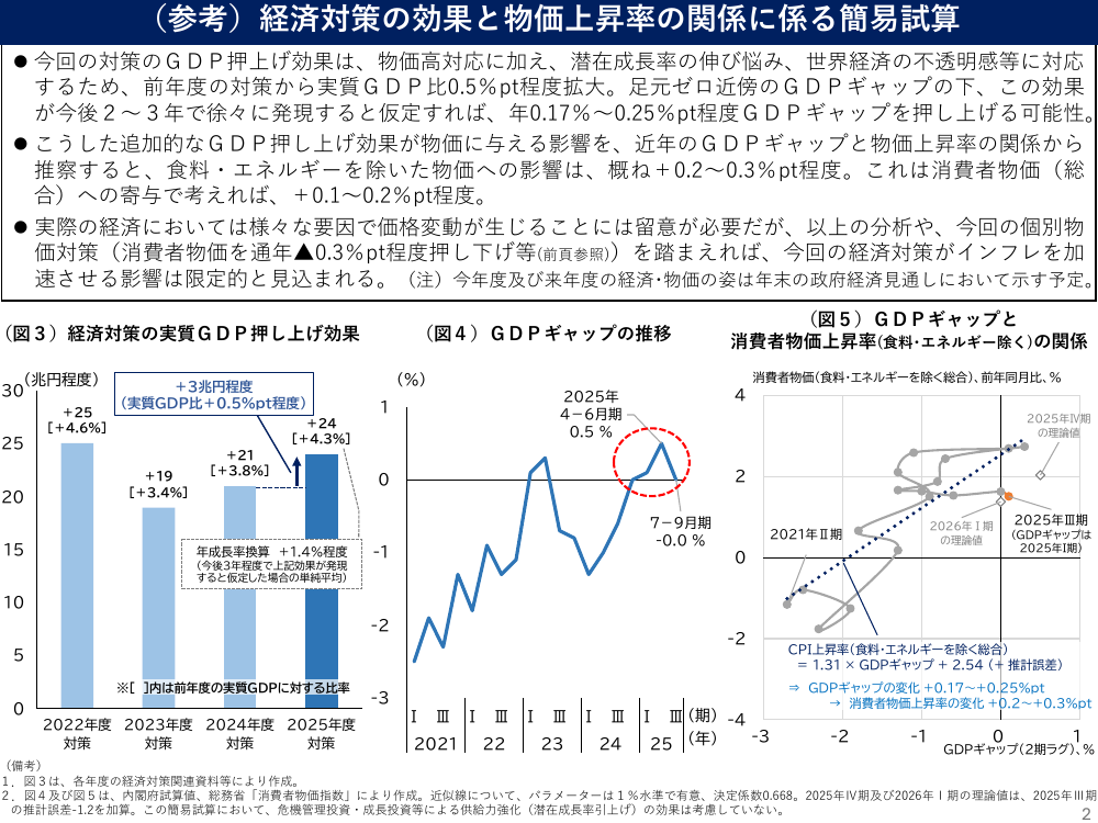 第20251205回 家計支援のための臨時的減税措置 資料スライド 4枚目
