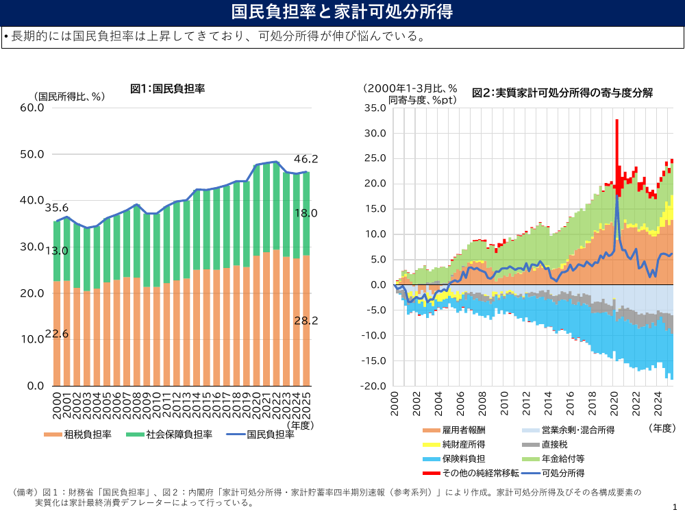 2025年12月5日 医療・介護等支援パッケージの推進 資料スライド 6枚目