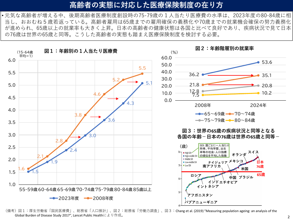 2025年12月5日 医療・介護等支援パッケージの推進 資料スライド 7枚目