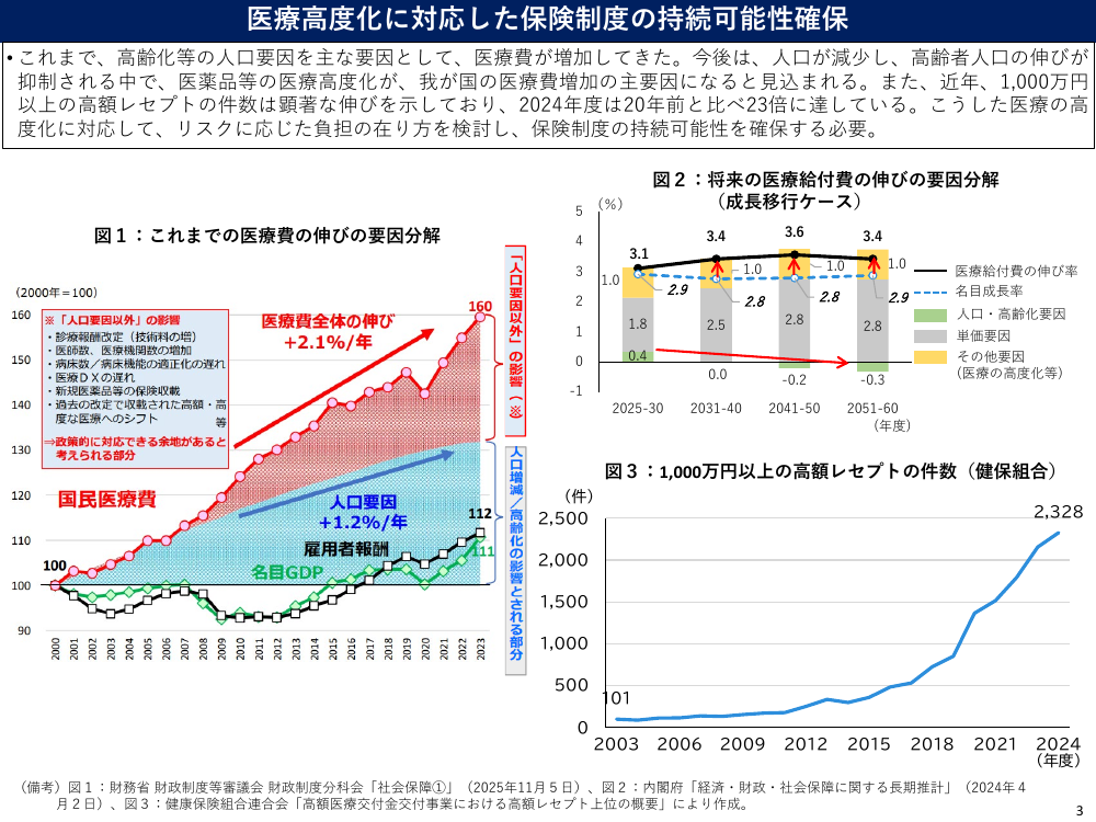 2025年12月5日 医療・介護等支援パッケージの推進 資料スライド 8枚目