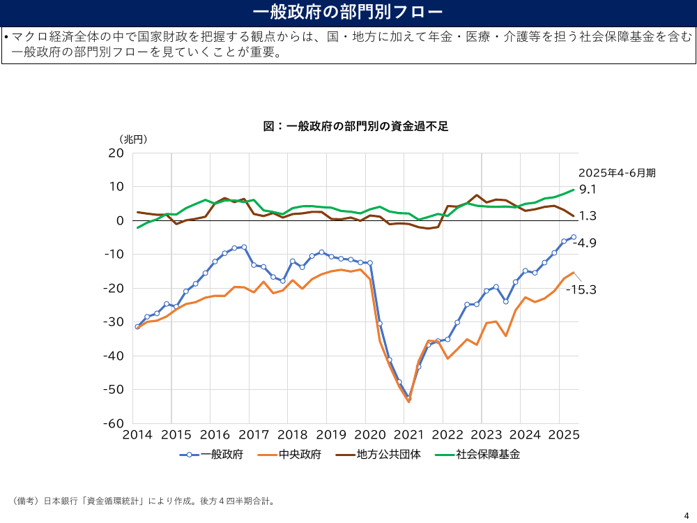 2025年12月5日 医療・介護等支援パッケージの推進 資料スライド 9枚目