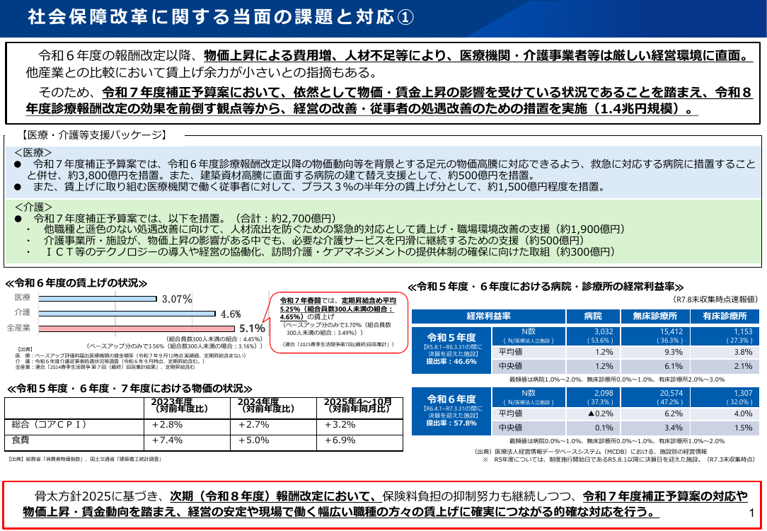 2025年12月5日 医療・介護等支援パッケージ 資料スライド 1枚目