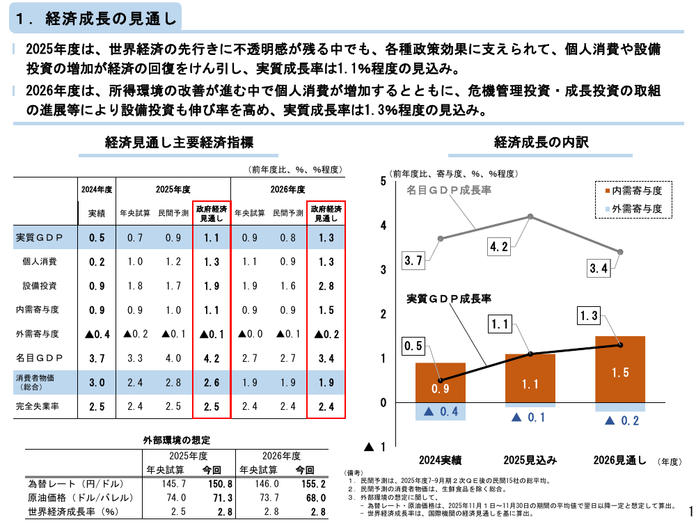 第20251225回 家計支援のための臨時的減税措置 資料スライド 3枚目