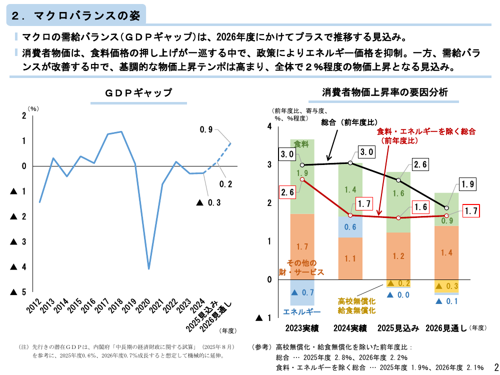 第20251225回 家計支援のための臨時的減税措置 資料スライド 4枚目
