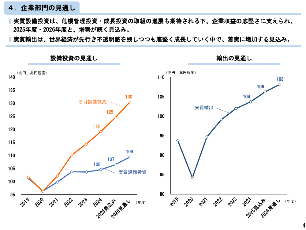 第20251225回 家計支援のための臨時的減税措置 資料スライド 6枚目
