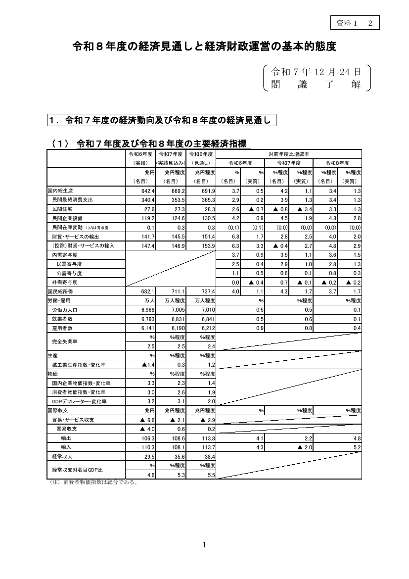 第20251225回 家計支援のための臨時的減税措置 資料スライド 7枚目