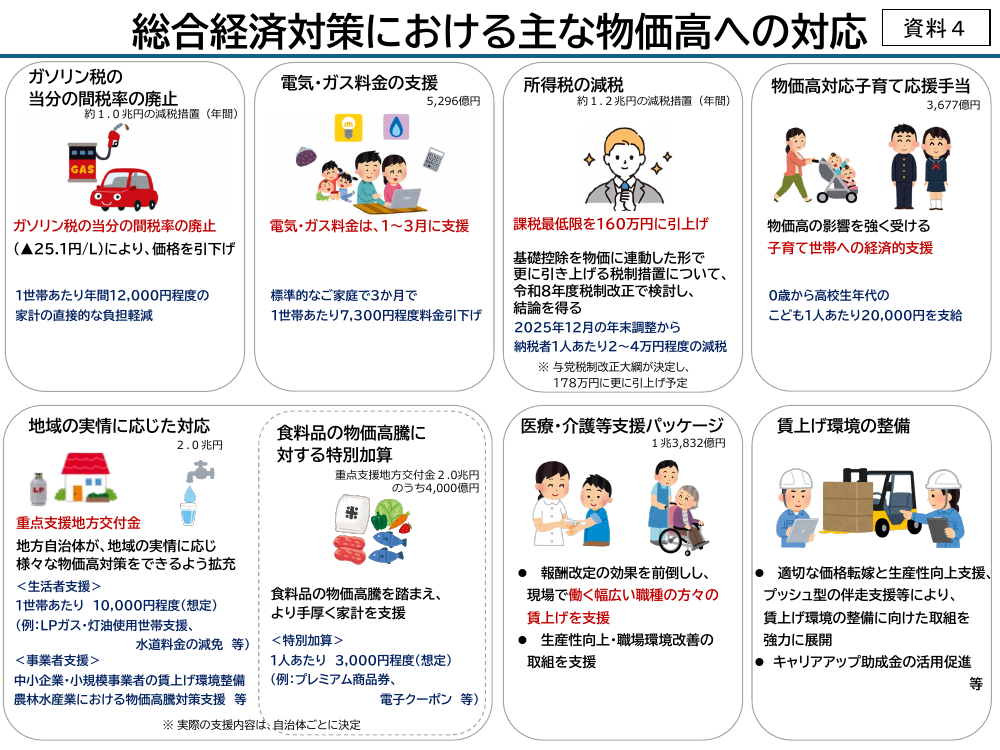 電気・ガス料金負担軽減 該当資料スライド 1枚目