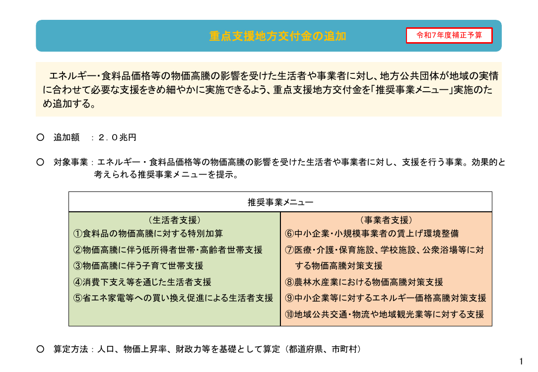 重点支援地方交付金等による給付支援 該当資料スライド 2枚目