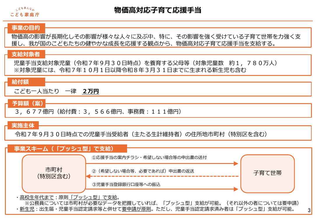 物価高対応子育て応援手当 資料スライド