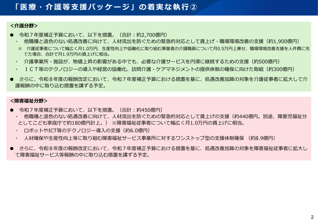 医療・介護等支援パッケージ 資料スライド