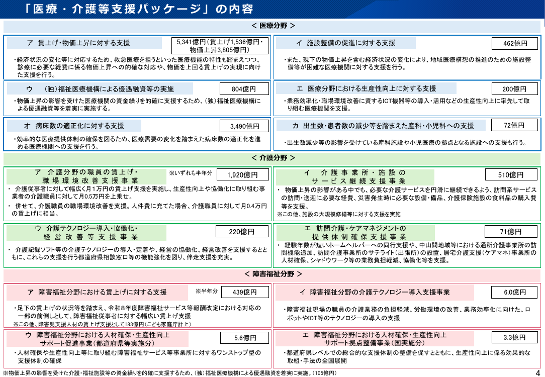2025年12月25日 医療・介護等支援パッケージ 資料スライド 5枚目