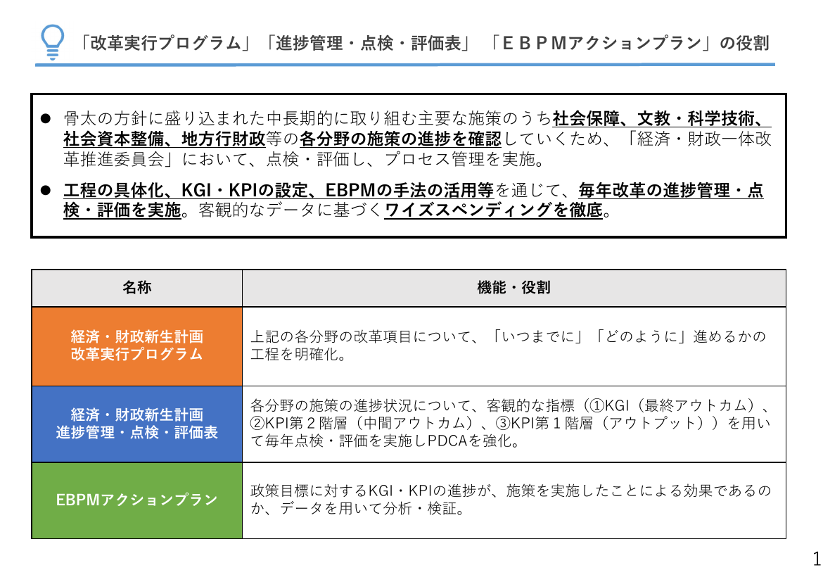 日本版DOGE（租税特別措置・補助金見直し） 該当資料スライド 2枚目