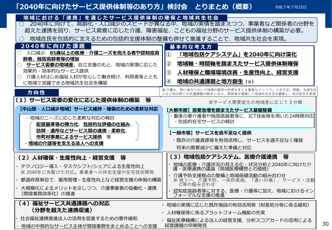 「2040年に向けたサービス提供体制等のあり方」検討会 とりまとめ（概要）