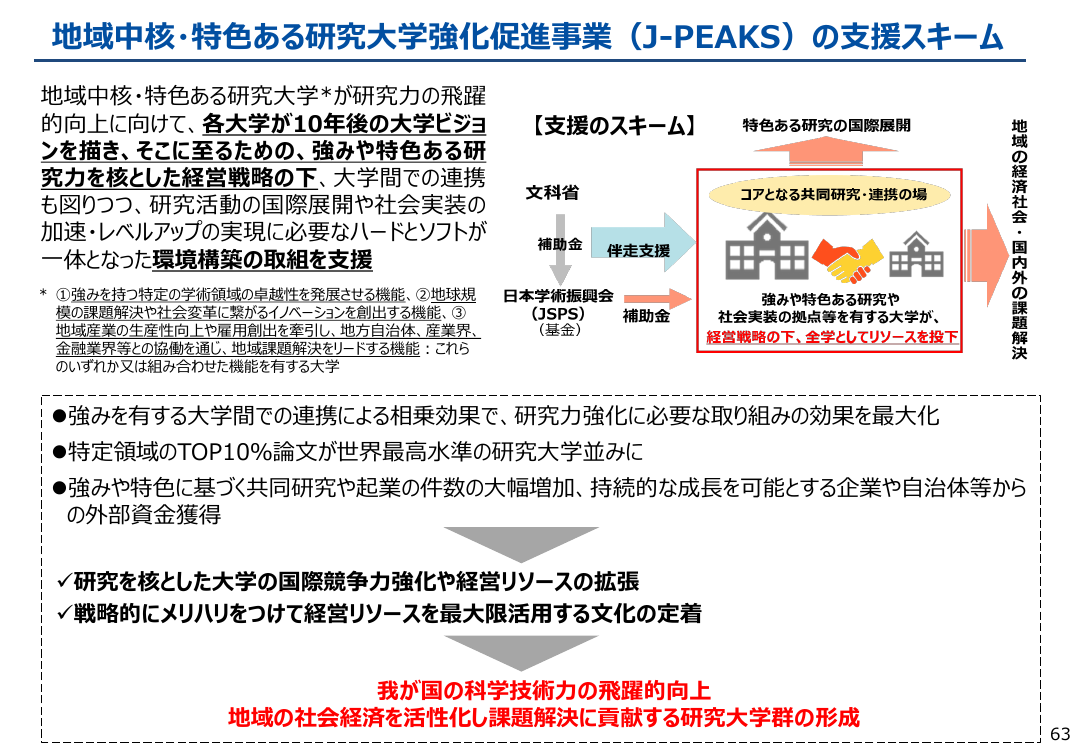 地域中核・特色ある研究大学強化促進事業 (J-PEAKS) の支援スキーム
