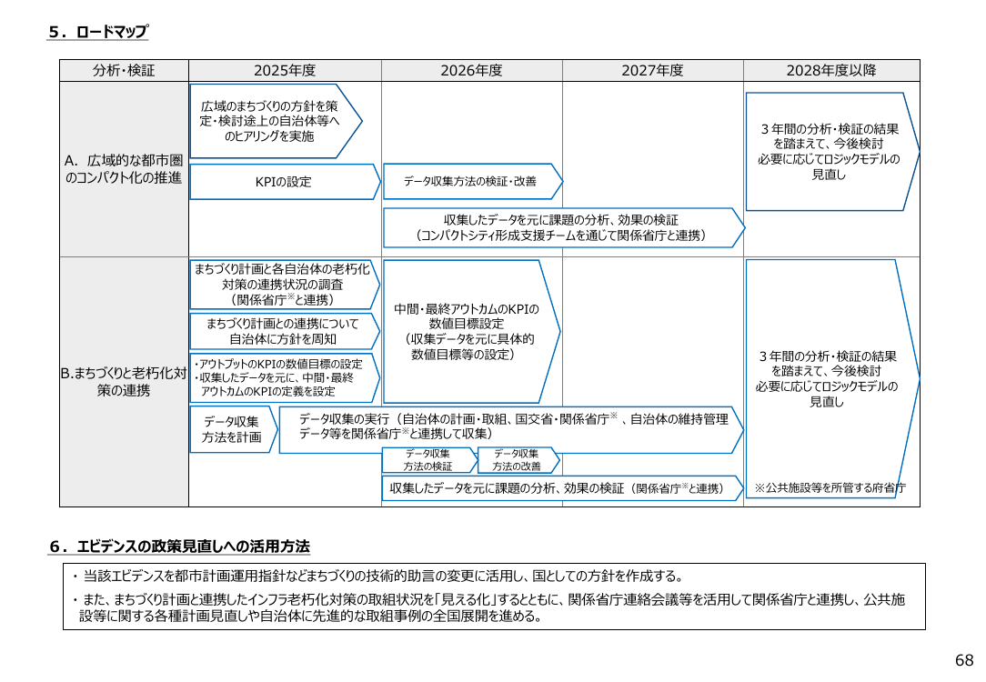 p.96