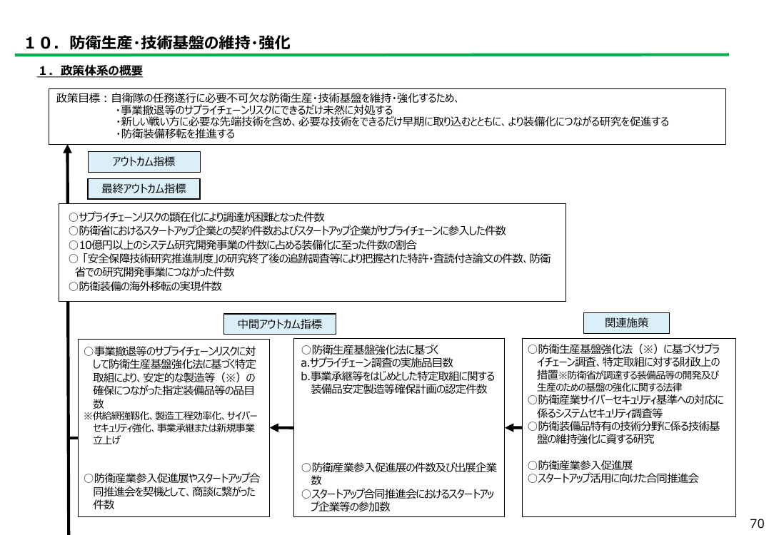 p.98