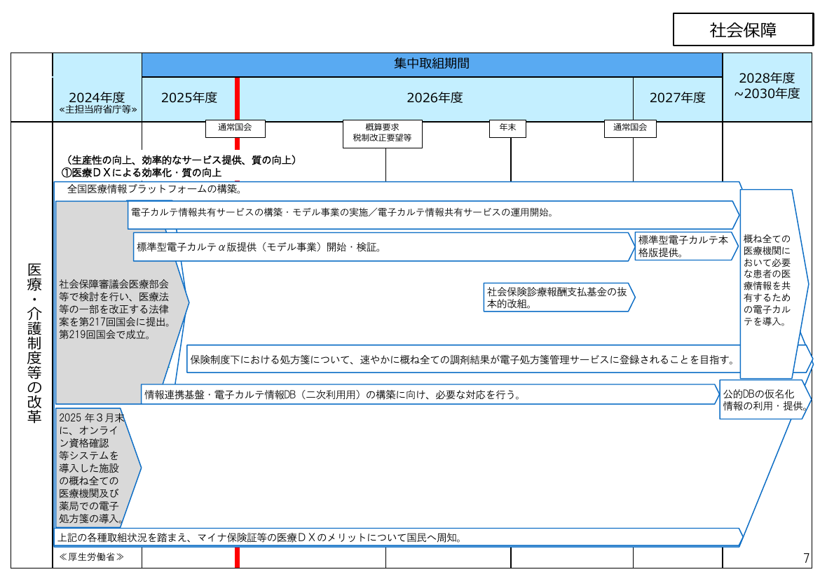 改革実行プログラム 該当資料スライド 8枚目