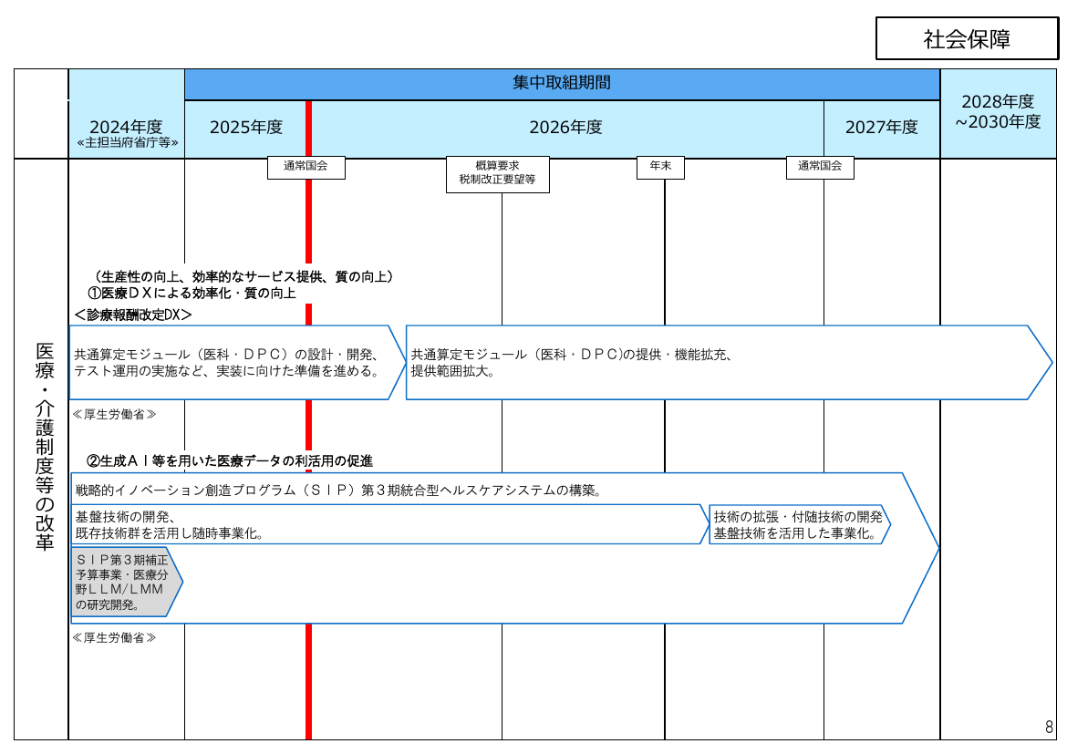 改革実行プログラム 該当資料スライド 9枚目