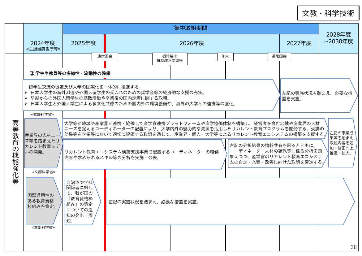 文教・科学技術