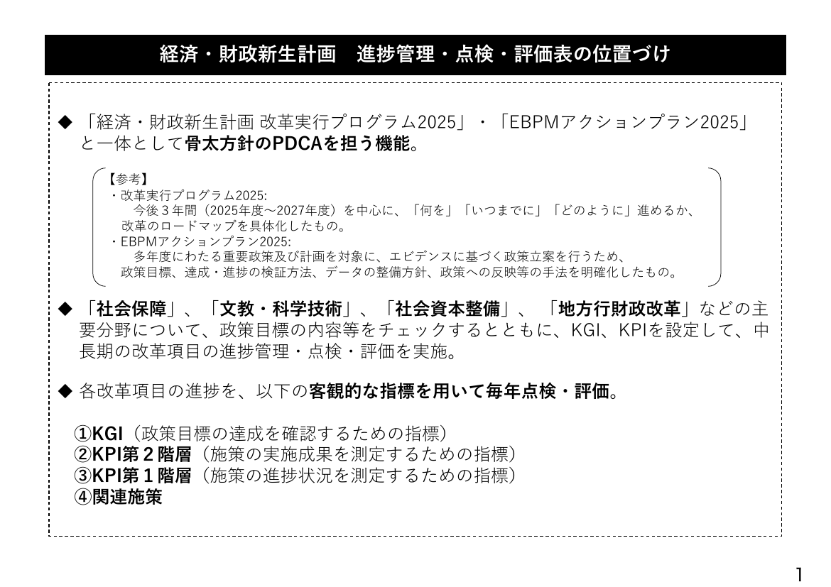 進捗管理・点検・評価表 資料スライド