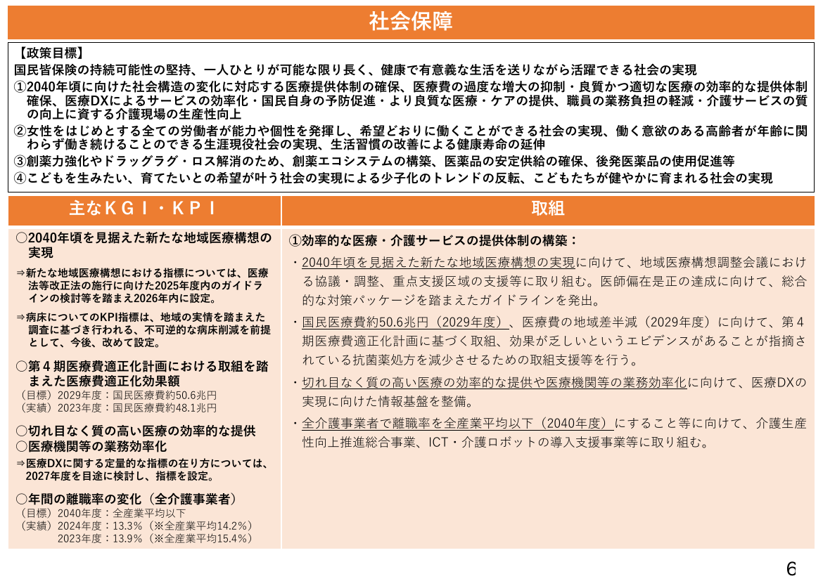 進捗管理・点検・評価表 該当資料スライド 7枚目
