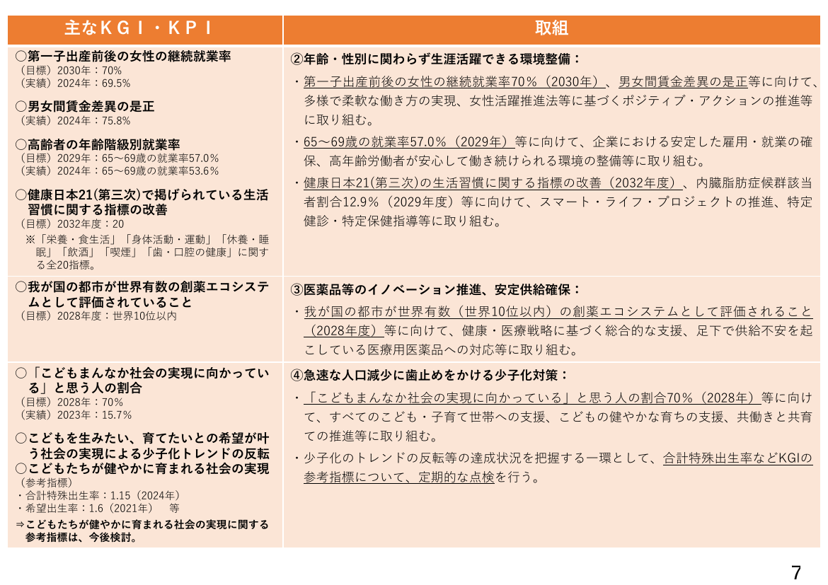 進捗管理・点検・評価表 該当資料スライド 8枚目