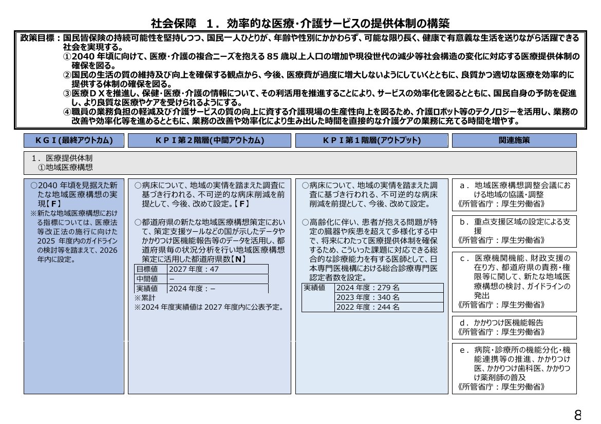 進捗管理・点検・評価表 該当資料スライド 9枚目