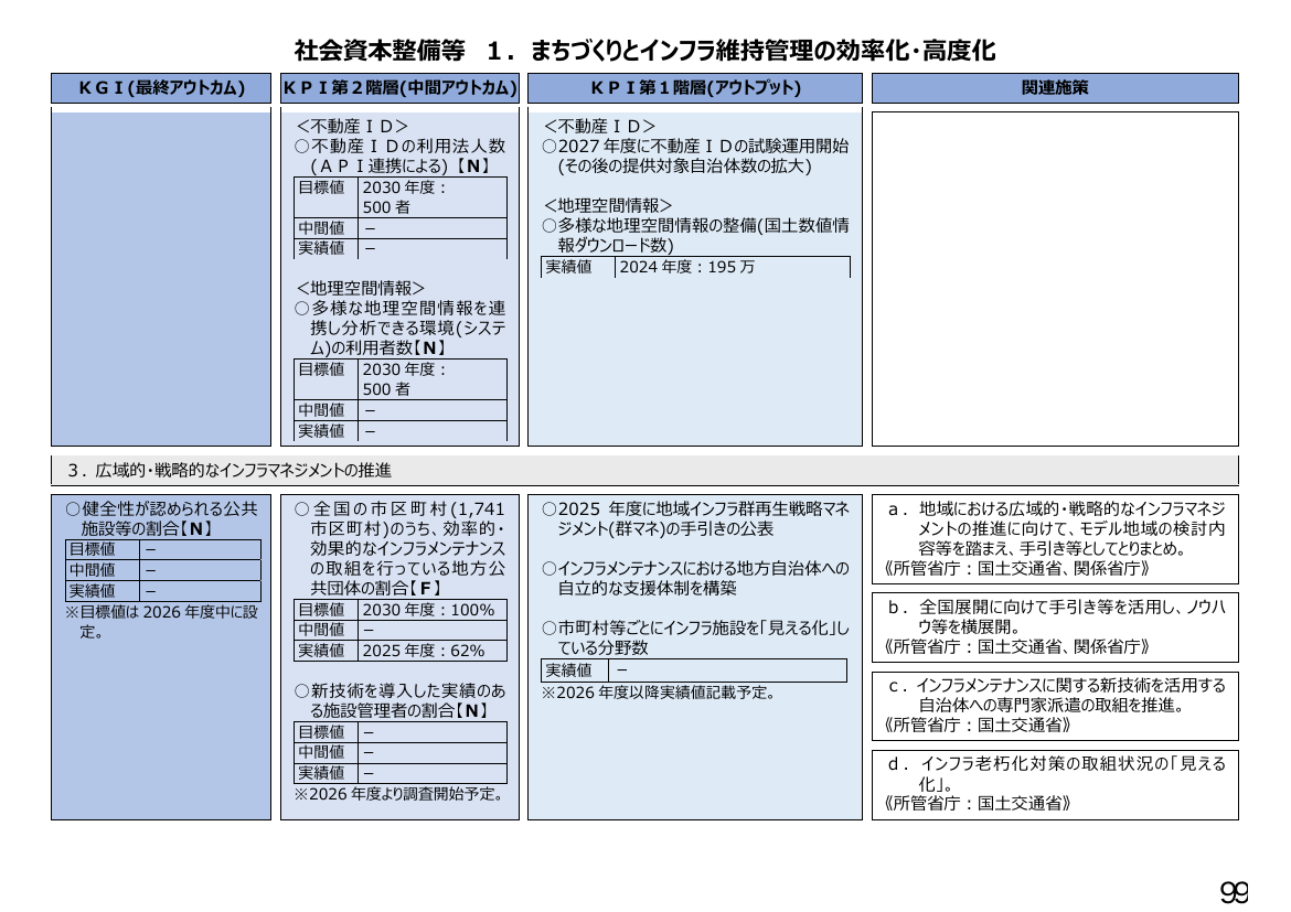 p.284