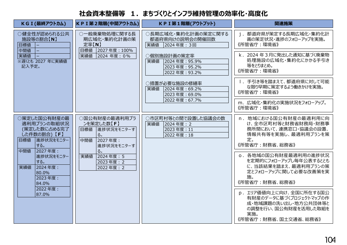 p.289