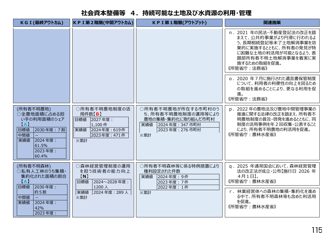 p.300