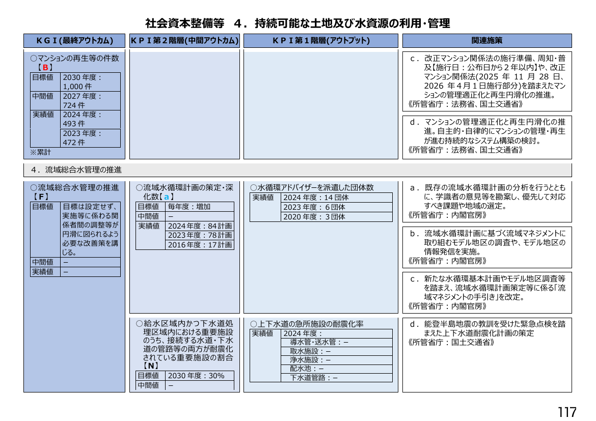 p.302