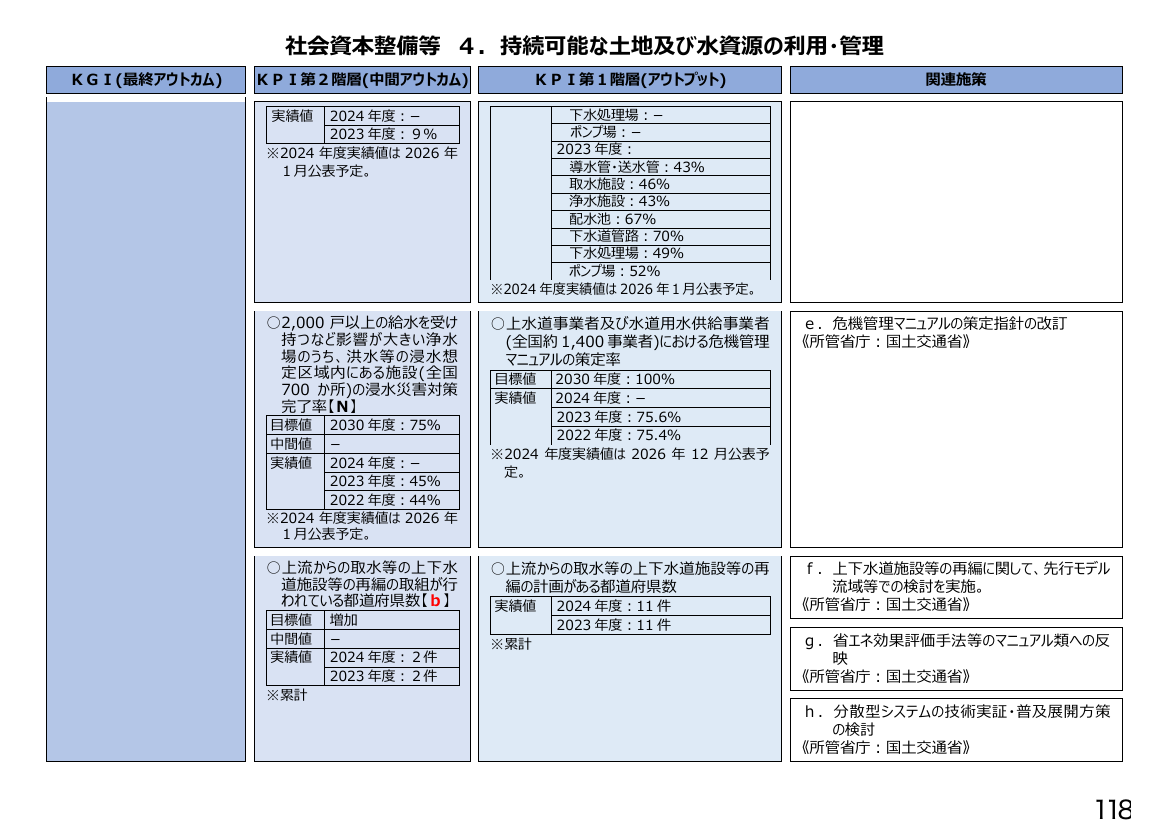p.303