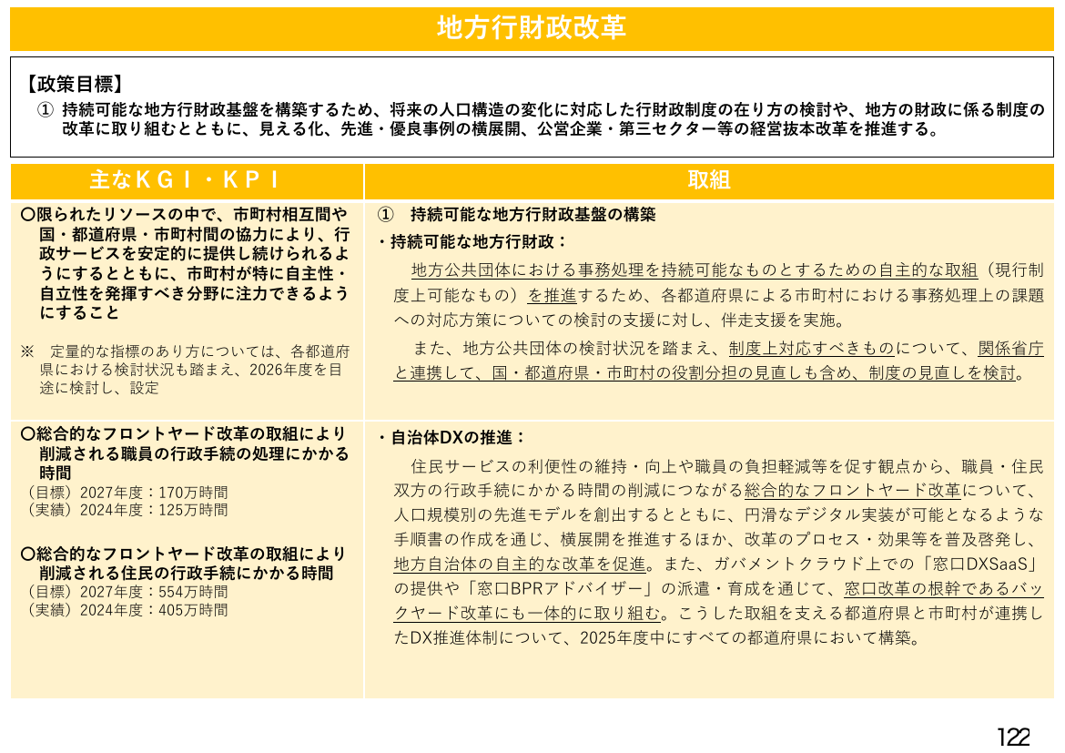地方行財政改革