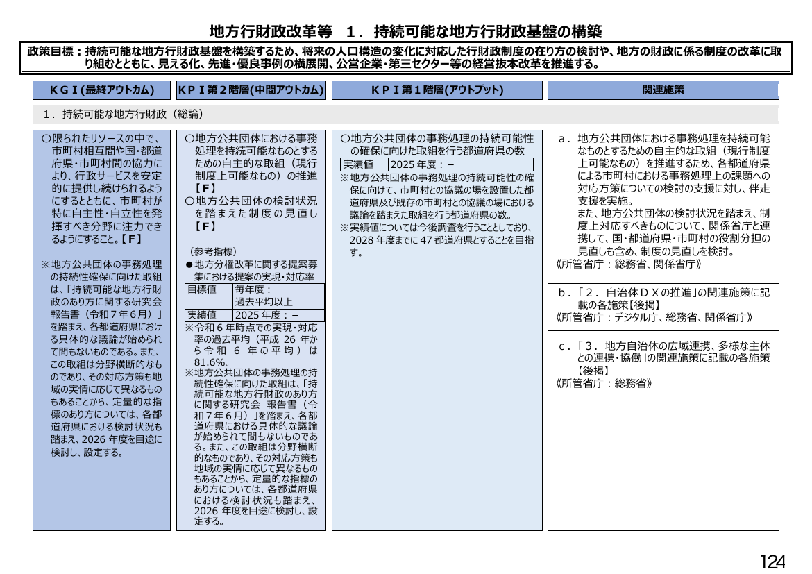 地方行財政改革等 1. 持続可能な地方行財政基盤の構築