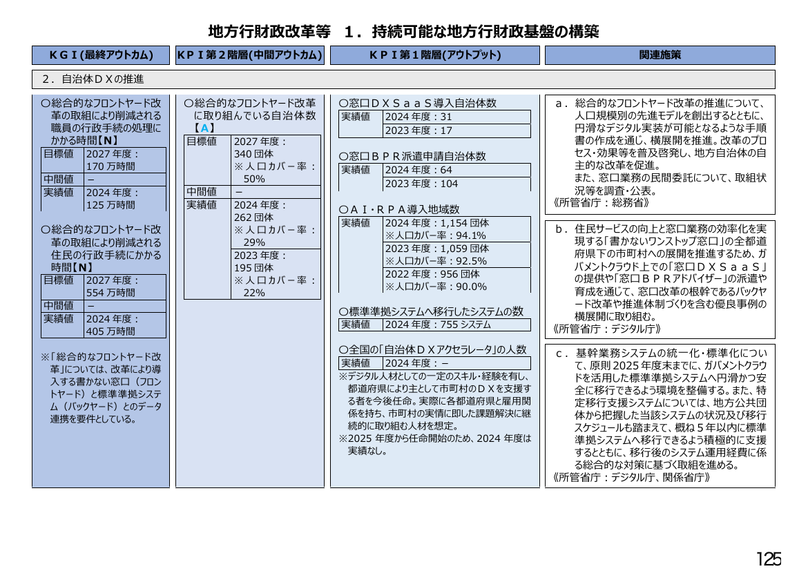 p.310