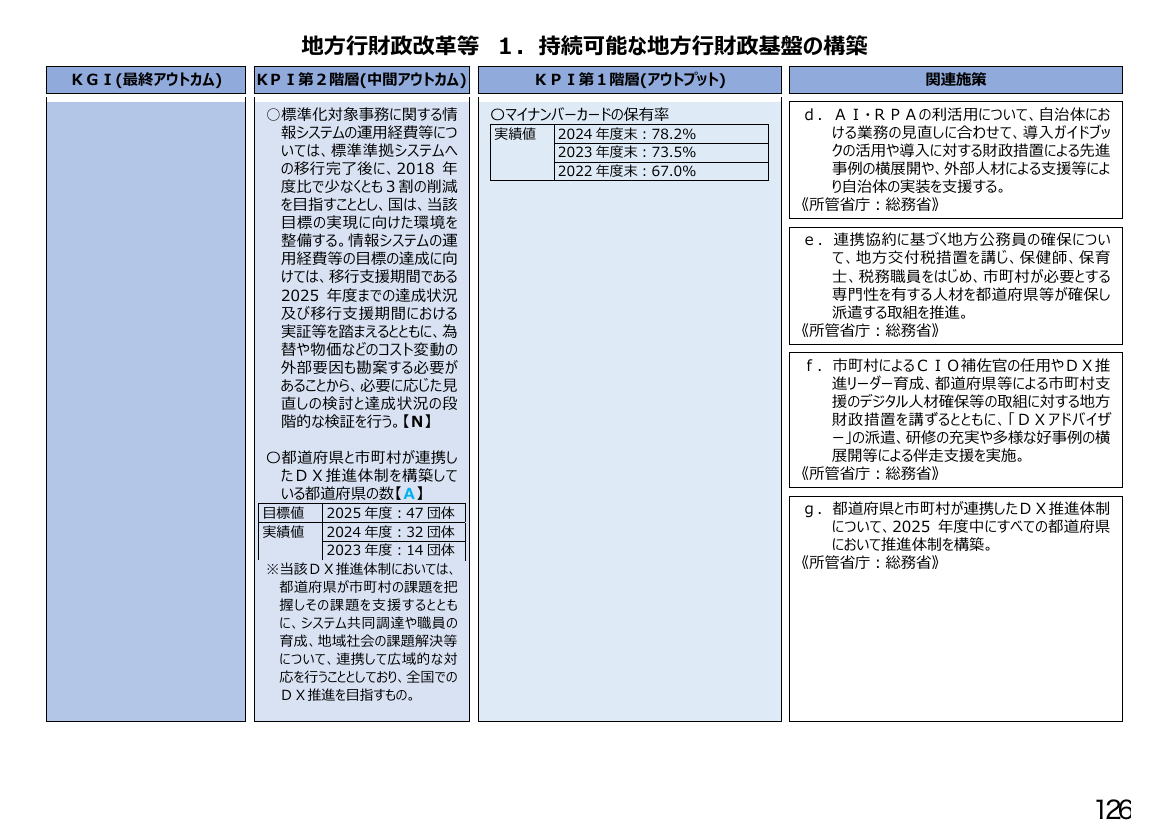 p.311